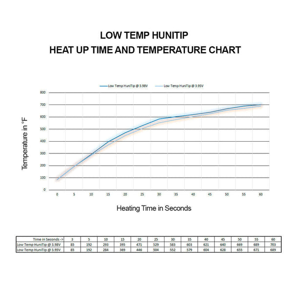 Huni Badger Ceramic HuniTip - High & Low Temp